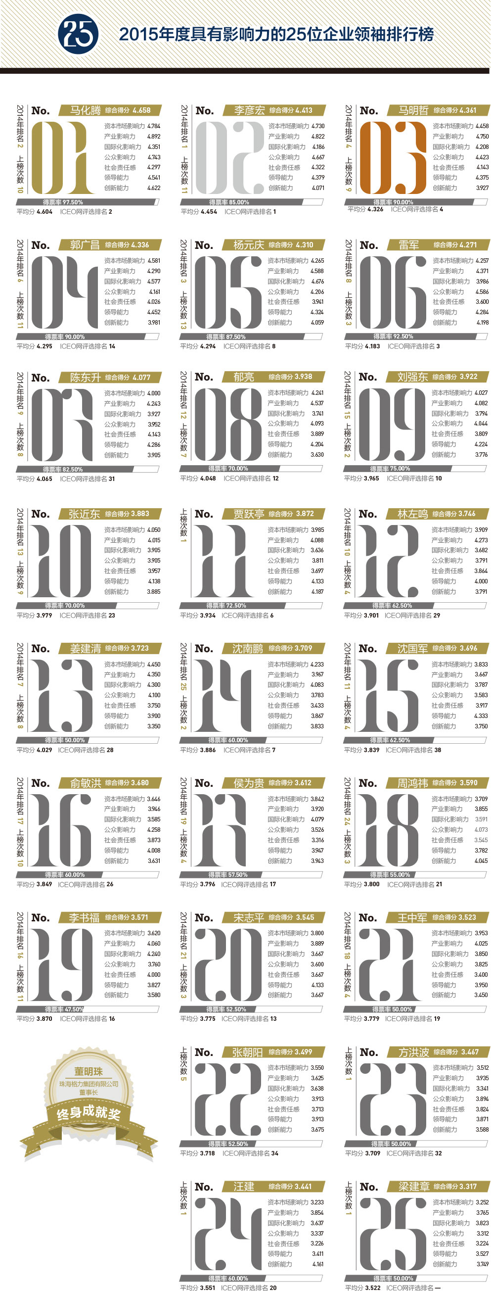 《中国企业家》杂志30周年庆典暨颁奖典礼